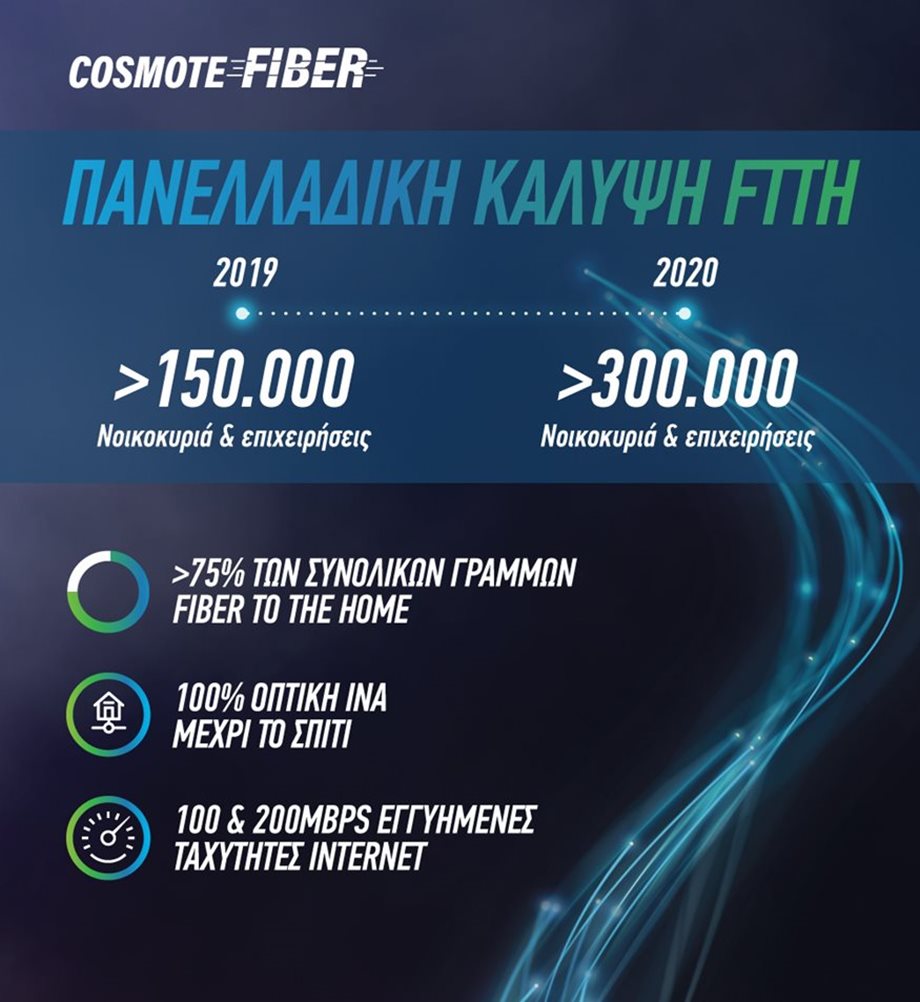 COSMOTE Fiber: 150.000 γραμμές Fiber To The Home μέσα στο 2019!