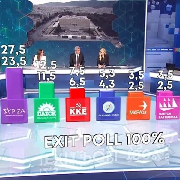Εκλογές 2023: Τα αποτελέσματα του τελικού exit poll