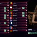 Eurovision Τελικός: Η Στεφανία Λυμπερακάκη έδωσε το 12αρι της Ελλάδας